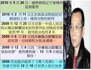 图片：刘晓波已经被转移到锦州监狱服刑（心语制作）